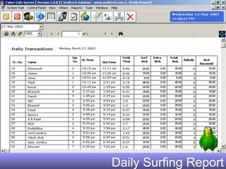 Daily Surfing Report 