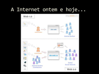 Internet, Ciberespaço e Cibercultura