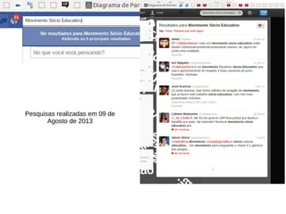 Pesquisas realizadas em 09 de
Agosto de 2013
 