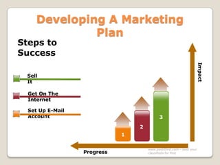 Developing A Marketing
Plan

Steps to
Success

Impact

Sell
It
Get On The
Internet

Set Up E-Mail
Account

3
2
1
Progress

www.postitfirst.com - post your
classifieds for free

 