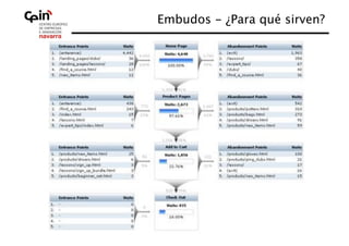 Embudos - ¿Para qué sirven?
                          
 