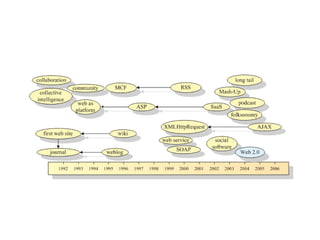 Look at the lingo… 