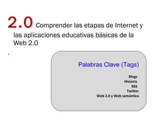 2.0  Comprender las etapas de Internet y las aplicaciones educativas básicas de la Web 2.0  . Palabras Clave (Tags)  Historia   RSS Blogs Twitter Web 2.0 y Web semántica 