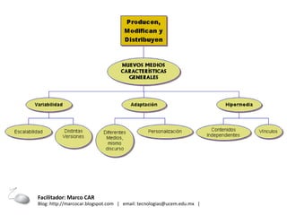 Facilitador: Marco CAR  Blog: http://marcocar.blogspot.com  |  email: tecnologias@ucem.edu.mx  |  