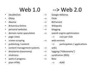 Web 1.0  --> Web 2.0 DoubleClick  -->  Google AdSense Ofoto  -->  Flickr Akamai  -->  BitTorrent Britannica Online  -->  Wikipedia personal websites  -->  blogging domain name speculation  -->  search engine optimization page views  -->  cost per click screen scraping  -->  web services publishing / content  -->  participation / applications content management systems  -->  wikis directories (taxonomy)  -->  tagging ("folksonomy") stickiness   -->  syndication (RSS) work in progress -->  Beta plain HTML -->  AJAX 