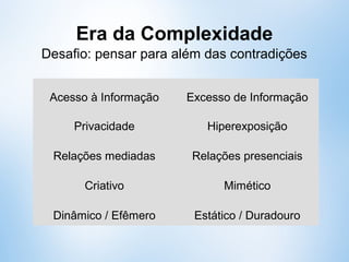 Era da Complexidade
Desafio: pensar para além das contradições
Acesso à Informação Excesso de Informação
Privacidade Hiperexposição
Relações mediadas Relações presenciais
Criativo Mimético
Dinâmico / Efêmero Estático / Duradouro
 