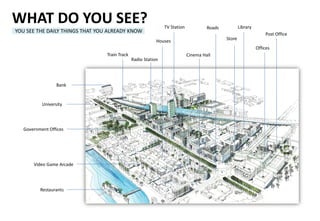 WHAT DO YOU SEE?                                               TV Station            Roads           Library
YOU SEE THE DAILY THINGS THAT YOU ALREADY KNOW                                                                     Post Office
                                                           Houses                            Store
                                                                                                               Offices
                                 Train Track                                Cinema Hall
                                               Radio Station




                  Bank


           University




   Government Offices




       Video Game Arcade




          Restaurants
 
