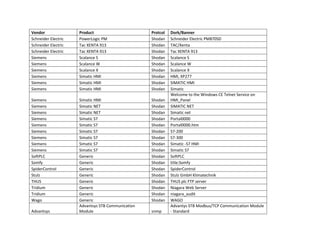Vendor
Schneider Electric
Schneider Electric
Schneider Electric
Siemens
Siemens
Siemens
Siemens
Siemens
Siemens

Product
PowerLogic PM
Tac XENTA 913
Tac XENTA 913
Scalance S
Scalance W
Scalance X
Simatic HMI
Simatic HMI
Simatic HMI

Protcol
Shodan
Shodan
Shodan
Shodan
Shodan
Shodan
Shodan
Shodan
Shodan

Siemens
Siemens
Siemens
Siemens
Siemens
Siemens
Siemens
Siemens
Siemens
SoftPLC
Somfy
SpiderControl
Stulz
THUS
Tridium
Tridium
Wago

Simatic HMI
Simatic NET
Simatic NET
Simatic S7
Simatic S7
Simatic S7
Simatic S7
Simatic S7
Simatic S7
Generic
Generic
Generic
Generic
Generic
Generic
Generic
Generic
Advantsys STB Communication
Module

Shodan
Shodan
Shodan
Shodan
Shodan
Shodan
Shodan
Shodan
Shodan
Shodan
Shodan
Shodan
Shodan
Shodan
Shodan
Shodan
Shodan

Advantsys

snmp

Dork/Banner
Schneider Electric PM870SD
TAC/Xenta
Tac XENTA 913
Scalance S
Scalance W
Scalance X
HMI, XP277
SIMATIC HMI
Simatic
Welcome to the Windows CE Telnet Service on
HMI_Panel
SIMATIC NET
Simatic net
Portal0000
Portal0000.htm
S7-200
S7-300
Simatic -S7 HMI
Simatic S7
SoftPLC
title:Somfy
SpiderControl
Stulz GmbH Klimatechnik
THUS plc FTP server
Niagara Web Server
niagara_audit
WAGO
Advantys STB Modbus/TCP Communication Module
- Standard

 