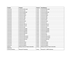Vendor
Lantronix
Lantronix
Lantronix
Lantronix
Lantronix
Lantronix
Lantronix
Lantronix
Lantronix
Lantronix
Lantronix
Lantronix
Lantronix
Lantronix
Lantronix
Lantronix
Lantronix
Lantronix
Lantronix
Lantronix
Lantronix
Lantronix
Lantronix
Lantronix
Lantronix
Meikyo
Motorola
Communications

Product
Lantronix EPS4-100
Lantronix LPS1
Lantronix MPS100
Lantronix MPS1
Lantronix LRS16
Lantronix LRS1
Lantronix LRS2
Lantronix NTS
Lantronix SLSLP
Lantronix SLS
Lantronix UDS Snr
Lantronix UTS Snr
Lantronix VDS
Lantronix SCS1600
Lantronix SCS3200
Lantronix SDS2101
Lantronix SDS2101
Lantronix SDS
Lantronix xDirect232
Lantronix xDirectPoE
Lantronix SDS1101
Lantronix SLC
Lantronix ETS16
Lantronix ETS32
Lantronix WiBox
Meikyo Remote Power Controller

Protcol
snmp
snmp
snmp
snmp
snmp
snmp
snmp
snmp
snmp
snmp
snmp
snmp
snmp
snmp
snmp
snmp
snmp
snmp
snmp
snmp
snmp
snmp
snmp
snmp
snmp
snmp

Dork/Banner
Lantronix EPS4-100
Lantronix LPS1
Lantronix MPS100
Lantronix MPS1
Lantronix LRS16
Lantronix LRS1
Lantronix LRS2
Lantronix NTS
Lantronix SLSLP
Lantronix SLS
Lantronix UDS Snr
Lantronix UTS Snr
Lantronix VDS
Lantronix SCS1600
Lantronix SCS3200
Lantronix SDS2101
Lantronix SLC
Lantronix SDS
Lantronix xDirect232
Lantronix xDirectPoE
Lantronix SDS1101
LantronixSLC
Lantronix ETS16
Lantronix ETS32
Lantronix WiBox
Meikyo Remote Power Controller

Moscad IP Gateway

snmp

Moscad IP - SNMP Gateway

 