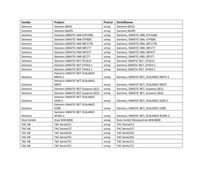 Vendor
Siemens
Siemens
Siemens
Siemens
Siemens
Siemens
Siemens
Siemens
Siemens
Siemens
Siemens
Siemens
Siemens
Siemens
Siemens
Siemens
Siemens
Siemens
Stulz GmbH
TAC AB
TAC AB
TAC AB
TAC AB
TAC AB
TAC AB

Product
Siemens MSS1
Siemens NetRS
Siemens SIMATIC HMI KTP1000
Siemens SIMATIC HMI KTP600
Siemens SIMATIC HMI MP177B
Siemens SIMATIC HMI MP177
Siemens SIMATIC HMI MP377
Siemens SIMATIC HMI XP277
Siemens SIMATIC NET CP1613
Siemens SIMATIC NET CP343-1
Siemens SIMATIC NET CP443-1
Siemens SIMATIC NET SCALANCE
M874-2
Siemens SIMATIC NET SCALANCE
M875
Siemens SIMATIC NET Scalance S612
Siemens SIMATIC NET Scalance S623
Siemens SIMATIC NET SCALANCE
X204-2
Siemens SIMATIC NET SCALANCE
X208
Siemens SIMATIC NET SCALANCE
XF204-2
Stulz WIB 8000
TAC Xenta511
TAC Xenta527
TAC Xenta555
TAC Xenta701
TAC Xenta711
TAC Xenta721

Protcol
snmp
snmp
snmp
snmp
snmp
snmp
snmp
snmp
snmp
snmp
snmp

Dork/Banner
Siemens MSS1
Siemens NetRS
Siemens, SIMATIC HMI, KTP1000
Siemens, SIMATIC HMI, KTP600
Siemens, SIMATIC HMI, MP177B
Siemens, SIMATIC HMI, MP177
Siemens, SIMATIC HMI, MP377
Siemens, SIMATIC HMI, XP277
Siemens SIMATIC NET, CP1613
Siemens SIMATIC NET, CP343-1
Siemens SIMATIC NET, CP443-1

snmp

Siemens, SIMATIC NET, SCALANCE M874-2

snmp
snmp
snmp

Siemens, SIMATIC NET, SCALANCE M875
Siemens, SIMATIC NET, Scalance S612
Siemens, SIMATIC NET, Scalance S623

snmp

Siemens, SIMATIC NET, SCALANCE X204-2

snmp

Siemens, SIMATIC NET, SCALANCE X208

snmp
snmp
snmp
snmp
snmp
snmp
snmp
snmp

Siemens, SIMATIC NET, SCALANCE XF204-2
Stulz GmbH Klimatechnik WIB 8000
TAC Xenta511
TAC Xenta527
TAC Xenta555
TAC Xenta701
TAC Xenta711
TAC Xenta721

 