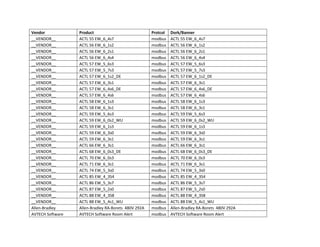 Vendor
__VENDOR__
__VENDOR__
__VENDOR__
__VENDOR__
__VENDOR__
__VENDOR__
__VENDOR__
__VENDOR__
__VENDOR__
__VENDOR__
__VENDOR__
__VENDOR__
__VENDOR__
__VENDOR__
__VENDOR__
__VENDOR__
__VENDOR__
__VENDOR__
__VENDOR__
__VENDOR__
__VENDOR__
__VENDOR__
__VENDOR__
__VENDOR__
__VENDOR__
__VENDOR__
__VENDOR__
Allen-Bradley
AVTECH Software

Product
ACTL 55 EW_6_4s7
ACTL 56 EW_6_1s2
ACTL 56 EW_6_2s1
ACTL 56 EW_6_4s4
ACTL 57 EW_5_6s3
ACTL 57 EW_5_7s3
ACTL 57 EW_6_1s2_DE
ACTL 57 EW_6_3s1
ACTL 57 EW_6_4s6_DE
ACTL 57 EW_6_4s6
ACTL 58 EW_6_1s3
ACTL 58 EW_6_3s1
ACTL 59 EW_5_6s3
ACTL 59 EW_6_0s2_WU
ACTL 59 EW_6_1s3
ACTL 59 EW_6_3s0
ACTL 59 EW_6_3s1
ACTL 66 EW_6_3s1
ACTL 68 EW_6_0s3_DE
ACTL 70 EW_6_0s3
ACTL 71 EW_6_3s1
ACTL 74 EW_5_3s0
ACTL 85 EW_4_3S4
ACTL 86 EW_5_3s7
ACTL 87 EW_5_2s0
ACTL 88 EW_4_3S8
ACTL 88 EW_5_4s1_WU
Allen-Bradley RA-Borets 480V 292A
AVTECH Software Room Alert

Protcol
modbus
modbus
modbus
modbus
modbus
modbus
modbus
modbus
modbus
modbus
modbus
modbus
modbus
modbus
modbus
modbus
modbus
modbus
modbus
modbus
modbus
modbus
modbus
modbus
modbus
modbus
modbus
modbus
modbus

Dork/Banner
ACTL 55 EW_6_4s7
ACTL 56 EW_6_1s2
ACTL 56 EW_6_2s1
ACTL 56 EW_6_4s4
ACTL 57 EW_5_6s3
ACTL 57 EW_5_7s3
ACTL 57 EW_6_1s2_DE
ACTL 57 EW_6_3s1
ACTL 57 EW_6_4s6_DE
ACTL 57 EW_6_4s6
ACTL 58 EW_6_1s3
ACTL 58 EW_6_3s1
ACTL 59 EW_5_6s3
ACTL 59 EW_6_0s2_WU
ACTL 59 EW_6_1s3
ACTL 59 EW_6_3s0
ACTL 59 EW_6_3s1
ACTL 66 EW_6_3s1
ACTL 68 EW_6_0s3_DE
ACTL 70 EW_6_0s3
ACTL 71 EW_6_3s1
ACTL 74 EW_5_3s0
ACTL 85 EW_4_3S4
ACTL 86 EW_5_3s7
ACTL 87 EW_5_2s0
ACTL 88 EW_4_3S8
ACTL 88 EW_5_4s1_WU
Allen-Bradley RA-Borets 480V 292A
AVTECH Software Room Alert

 