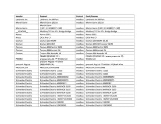 Vendor
Lantronix Inc
Merlin Gerin
Merlin Gerin
__VENDOR__
Novus
Nivus
Ouman
Ouman
Ouman
Ouman
Ouman
PEWEU
proconX Pty Ltd
PRODUAL OY
Schneider Electric
Schneider Electric
Schneider Electric
Schneider Electric
Schneider Electric
Schneider Electric
Schneider Electric
Schneider Electric
Schneider Electric
Schneider Electric
Schneider Electric
Schneider Electric

Product
Lantronix Inc WiPort
Merlin Gerin 15210
Merlin Gerin
(EAN13)3303430151982
Modbus/TCP to RTU Bridge Bridge
Novus 0001
OCM Pro CF
Ouman 20340DRF
Ouman 203mbH
Ouman 686Electric BMX
Ouman 686Kontakt 34
Ouman 686 Kontakt 34
PEWEU FPWEBD V2.1
www.peweu.de FP-WebServer
proconX Pty Ltd FT-MBSV
EXPERIMENTAL
PRODUAL OY PDSMB
Schneider Electric 15210
Schneider Electric 15211
Schneider Electric A9MEM3150
Schneider Electric A9MEM3155
Schneider Electric A9XMSB11
Schneider Electric BMX NOE 0100
Schneider Electric BMX NOE 0110
Schneider Electric BMX NOR 0200
Schneider Electric BMX P34 2020
Schneider Electric BMX P34 20302
Schneider Electric EGX200
Schneider Electric EGX300SD

Protcol Dork/Banner
modbus Lantronix Inc WiPort
modbus Merlin Gerin 15210
modbus
modbus
modbus
modbus
modbus
modbus
modbus
modbus
modbus

Merlin Gerin (EAN13)3303430151982
Modbus/TCP to RTU Bridge Bridge
Novus 0001
OCM Pro CF
Ouman 20340DRF 05.20
Ouman 203mbH xxxxxx V1.00
Ouman 686Electric BMX
Ouman 686Kontakt 34
Ouman 686 Kontakt 34
PEWEU FPWEBD V2.1 www.peweu.de FPmodbus WebServer
modbus
modbus
modbus
modbus
modbus
modbus
modbus
modbus
modbus
modbus
modbus
modbus
modbus
modbus

proconX Pty Ltd FT-MBSV EXPERIMENTAL
PRODUAL OY PDSMB
Schneider Electric 15210
Schneider Electric 15211
Schneider Electric A9MEM3150
Schneider Electric A9MEM3155
Schneider Electric A9XMSB11
Schneider Electric BMX NOE 0100
Schneider Electric BMX NOE 0110
Schneider Electric BMX NOR 0200
Schneider Electric BMX P34 2020
Schneider Electric BMX P34 20302
Schneider Electric EGX200
Schneider Electric EGX300SD

 