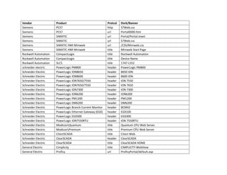 Vendor
Siemens
Siemens
Siemens
Siemens
Siemens
Siemens
Rockwell Automation
Rockwell Automation
Rockwell Automation
schneider electric
Schneider Electric
Schneider Electric
Schneider Electric
Schneider Electric
Schneider Electric
Schneider Electric
Schneider Electric
Schneider Electric
Schneider Electric
Schneider Electric
Schneider Electric
Schneider Electric
Schneider Electric
Schneider Electric
Schneider Electric
Schneider Electric
Schneider Electric
General Electric
General Electric

Product
PCS7
PCS7
SIMATIC
SIMATIC
SIMATIC HMI Miniweb
SIMATIC HMI Miniweb
CompactLogix
CompactLogix
SLC5
PowerLogic PM800
PowerLogic ION8650
PowerLogic ION8600
PowerLogic ION7650/7550
PowerLogic ION7650/7550
PowerLogic ION7300
PowerLogic ION6200
PowerLogic PM1200
PowerLogic DM6200
PowerLogic Branch Current Monitor
PowerLogic Ethernet Gateway (EGX)
PowerLogic EGX300
PowerLogic ION7550RTU
ModiconQuantum
ModiconPremium
CitectSCADA
ClearSCADA
ClearSCADA
Cimplicity
Proficy

Protcol
http
url
url
url
url
title
title
title
title
header
header
header
header
header
header
header
header
header
header
header
header
header
title
title
title
header
title
title
url

Dork/Banner
S7Web.css
Portal0000.htm
Portal/Portal.mwsl
S7Web.css
/CSS/Miniweb.css
Miniweb Start Page
Rockwell Automation
Device Name
1747-L552
PowerLogic PM800
8650 ION
8600 ION
ION 7550
ION 7650
ION 7300
ION6200
PM1200
DM6200
BCM42
EGX100
EGX300
ION 7550RTU
Quantum CPU Web Server
Premium CPU Web Server
Citect Web
ClearSCADA
ClearSCADA HOME
CIMPLICITY WebView
ProficyPortal/default.asp

 