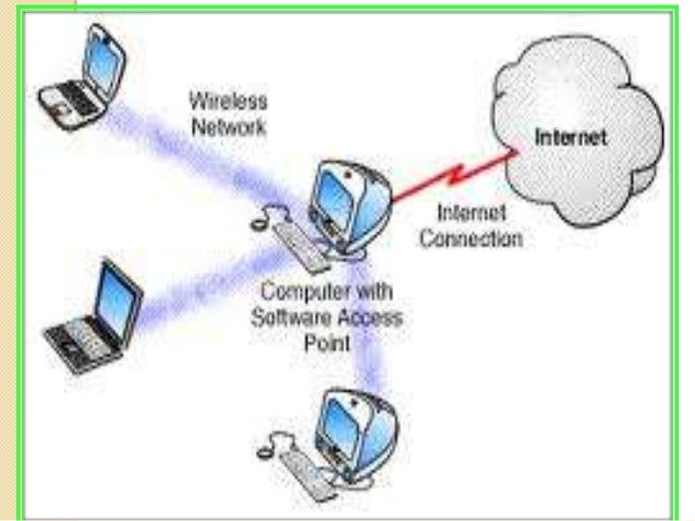internet connect cable connection Internet