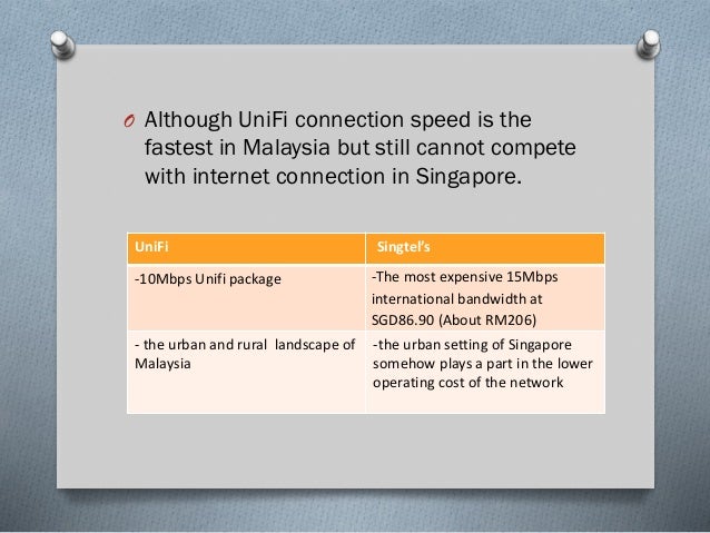 Internet Connection In Malaysia