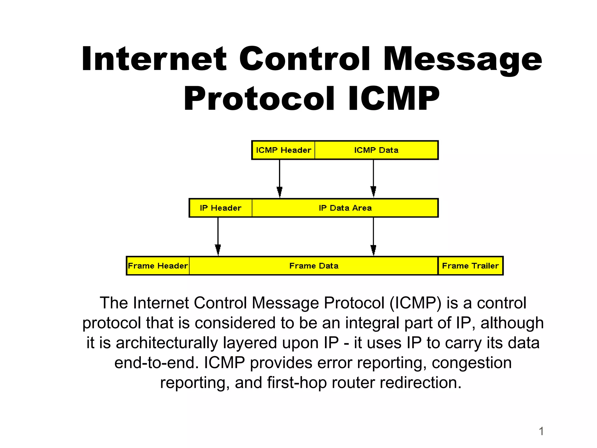 Internet Control Message Protocol ICMP The Internet Control Message Protocol (ICMP) is a control protocol that is considered to be an integral part of IP, although it is architecturally layered upon IP - it uses IP to carry its data end-to-end. ICMP provides error reporting, congestion reporting, and first-hop router redirection. 1 