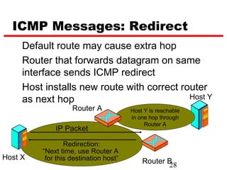 Internet control message protocol | PPT