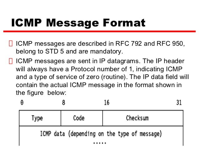 Slikovni rezultat za icmpv6 message header"