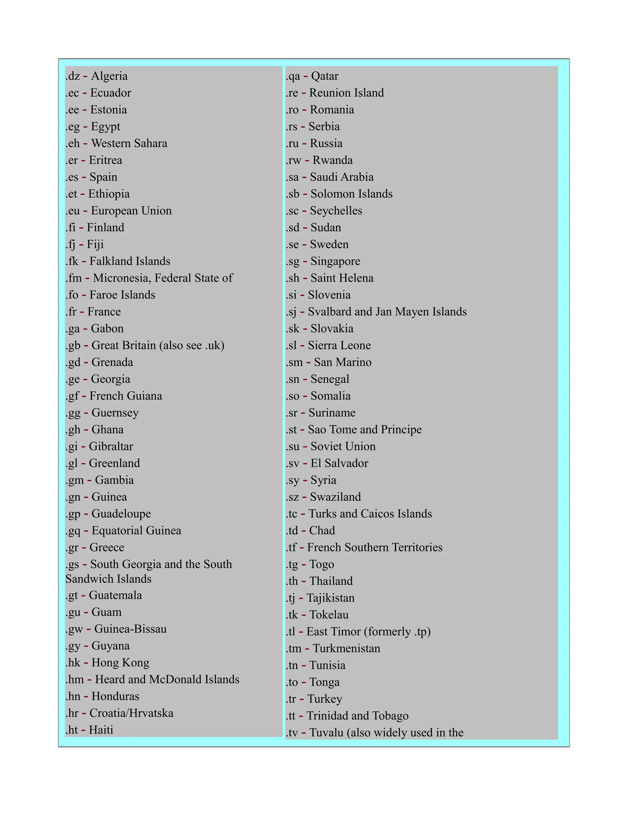 .dz - Algeria                        .qa - Qatar
.ec - Ecuador                        .re - Reunion Island
.ee - Estonia                        .ro - Romania
.eg - Egypt                          .rs - Serbia
.eh - Western Sahara                 .ru - Russia
.er - Eritrea                        .rw - Rwanda
.es - Spain                          .sa - Saudi Arabia
.et - Ethiopia                       .sb - Solomon Islands
.eu - European Union                 .sc - Seychelles
.fi - Finland                        .sd - Sudan
.fj - Fiji                           .se - Sweden
.fk - Falkland Islands               .sg - Singapore
.fm - Micronesia, Federal State of   .sh - Saint Helena
.fo - Faroe Islands                  .si - Slovenia
.fr - France                         .sj - Svalbard and Jan Mayen Islands
.ga - Gabon                          .sk - Slovakia
.gb - Great Britain (also see .uk)   .sl - Sierra Leone
.gd - Grenada                        .sm - San Marino
.ge - Georgia                        .sn - Senegal
.gf - French Guiana                  .so - Somalia
.gg - Guernsey                       .sr - Suriname
.gh - Ghana                          .st - Sao Tome and Principe
.gi - Gibraltar                      .su - Soviet Union
.gl - Greenland                      .sv - El Salvador
.gm - Gambia                         .sy - Syria
.gn - Guinea                         .sz - Swaziland
.gp - Guadeloupe                     .tc - Turks and Caicos Islands
.gq - Equatorial Guinea              .td - Chad
.gr - Greece                         .tf - French Southern Territories
.gs - South Georgia and the South    .tg - Togo
Sandwich Islands                     .th - Thailand
.gt - Guatemala                      .tj - Tajikistan
.gu - Guam                           .tk - Tokelau
.gw - Guinea-Bissau                  .tl - East Timor (formerly .tp)
.gy - Guyana                         .tm - Turkmenistan
.hk - Hong Kong                      .tn - Tunisia
.hm - Heard and McDonald Islands     .to - Tonga
.hn - Honduras                       .tr - Turkey
.hr - Croatia/Hrvatska               .tt - Trinidad and Tobago
.ht - Haiti                          .tv - Tuvalu (also widely used in the
 