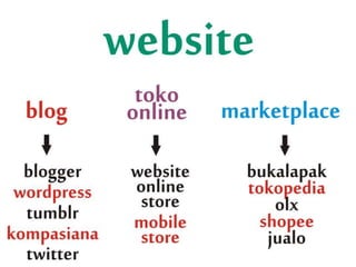 Webhosmu 2013: Saksi Bisu Kebangkitan Internet Marketing dan Bisnis Online Indonesia