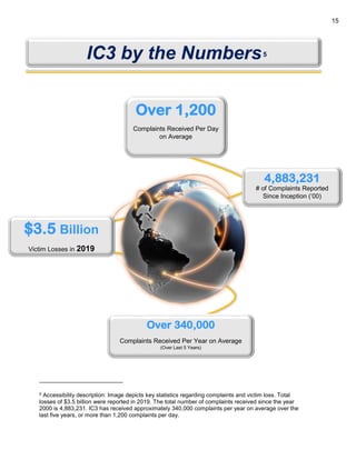 Internet Crime Report 2019 by IC3.pdf