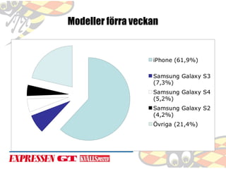 Modeller förra veckan

 