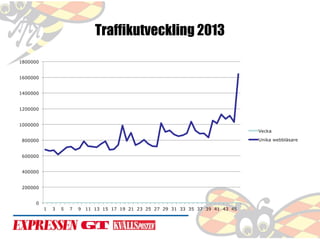 Traffikutveckling 2013

 