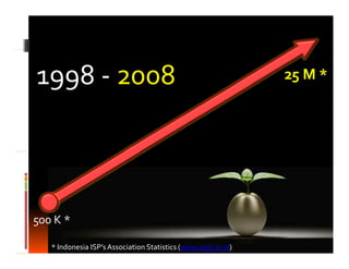 internet at daily life