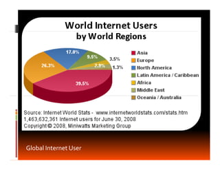 internet at daily life