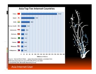 internet at daily life