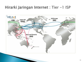 Internet dan ISP | PDF