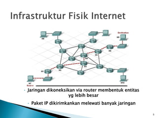 Internet dan ISP | PDF