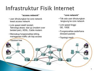 Internet dan ISP | PDF