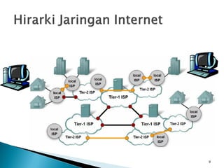 Internet dan ISP | PDF