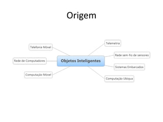 Origem
 