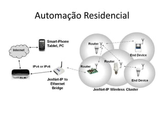 Automação Residencial
 