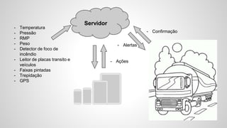 Servidor
- Temperatura
- Pressão
- RMP
- Peso
- Detector de foco de
incêndio
- Leitor de placas transito e
veículos
- Faixas pintadas
- Trepidação
- GPS
- Ações
- Confirmação
- Alertas
 