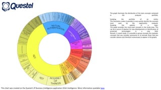 This chart was created on the Questel's IP Business Intelligence application Orbit Intelligence. More information available here.
This graph illustrates the distribution of the main concepts contained
in the analyzed portfolio.
Studying the portfolio of an entity:
This illustration makes it possible to very quickly identify the concepts
most used by the applicant(s) analyzed.
Studying the patents of a topic:
This graph provides the most-used concepts in the study area. This
can be a source of ideation for new developments or identification of
protected technologies in a new field.
Remark: In saved mode, it is possible to group concepts (for example,
concepts that you consider synonyms) or to exclude those that you
consider obvious and therefore unnecessary to appear in the graphs.
 