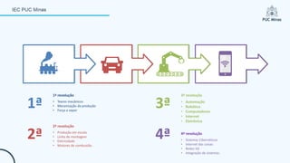1ª
2ª
3ª
4ª
• Teares mecânicos
• Mecanização da produção
• Força a vapor
1ª revolução
• Automação
• Robótica
• Computadores
• Internet
• Eletrônica
3ª revolução
• Produção em escala
• Linha de montagem
• Eletricidade
• Motores de combustão.
2ª revolução
• Sistemas Cibernéticos
• Internet das coisas
• Redes 5G
• Integração de sistemas.
4ª revolução
 