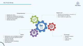 Negócio 4.0
• Adoção de Tecnologias e conceitos 4.0
• Remodelagem do negócio
• Nova cadeia de supply chain
Dados
• Alinhamento com as estratégias do negócio
• Definição de processos aderentes às boas
práticas de mercado
• Gestão de mudanças
• Definição de metas e indicadores
• Governança 4.0
.
Comportamento
• Mudança de cultura
• Definição de competências necessárias
• Conhecimento dos processos do negócio
• Gestão do conhecimento
• Decisões data driven
Tecnologia
• Big data e analytics
• IA e IIoT
• Cyber security
• 4G & 5G
4.0
 