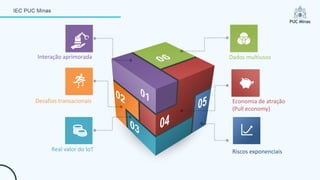Interação aprimorada
Real valor do IoT
Desafios transacionais
Dados multiusos
Economia de atração
(Pull economy)
Riscos exponenciais
 