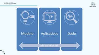 Modelo Aplicativos Dado
Trio do valor IoT
 
