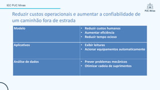 Modelo • Reduzir custos humanos
• Aumentar eficiência
• Reduzir tempo ocioso
Aplicativos • Exibir leituras
• Acionar equipamentos automaticamente
Análise de dados • Prever problemas mecânicos
• Otimizar cadeia de suprimentos
Reduzir custos operacionais e aumentar a confiabilidade de
um caminhão fora de estrada
 