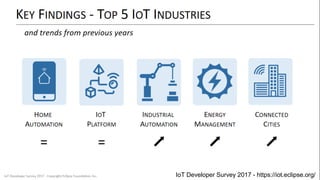 IoT Developer Survey 2017 - https://iot.eclipse.org/
 