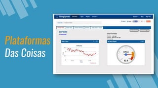 Plataformas
Das Coisas
 