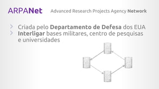 ARPANet Advanced Research Projects Agency Network
Criada pelo Departamento de Defesa dos EUA
Interligar bases militares, centro de pesquisas
e universidades
 
