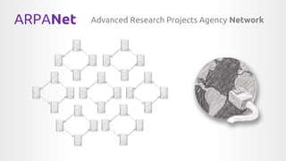 ARPANet Advanced Research Projects Agency Network
 