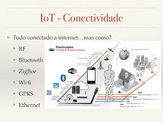 IoT - Conectividade 
❖ Tudo conectado a internet…mas como? 
❖ RF 
❖ Bluetooth 
❖ ZigBee 
❖ Wi-fi 
❖ GPRS 
❖ Ethernet 
 