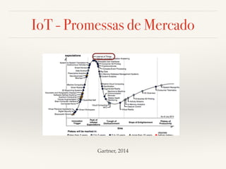 IoT - Promessas de Mercado 
Gartner, 2014 
 