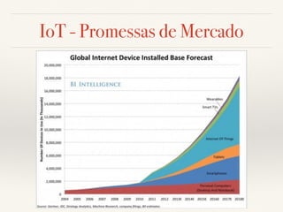 IoT - Promessas de Mercado 
 